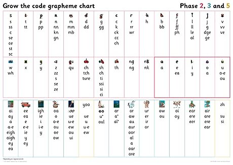 Grapheme Chart for Year 1