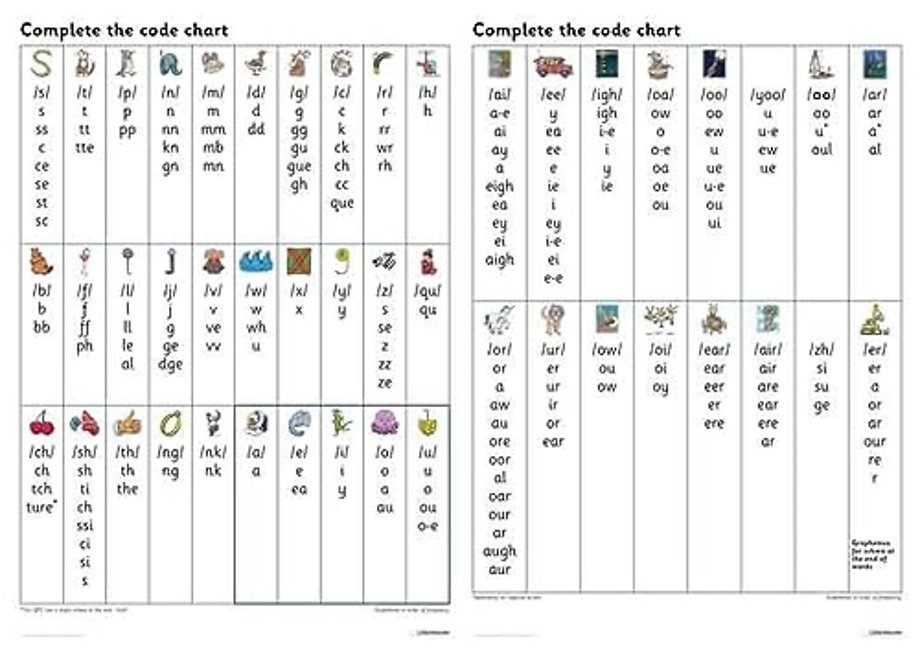 Complete the Code Grapheme Chart