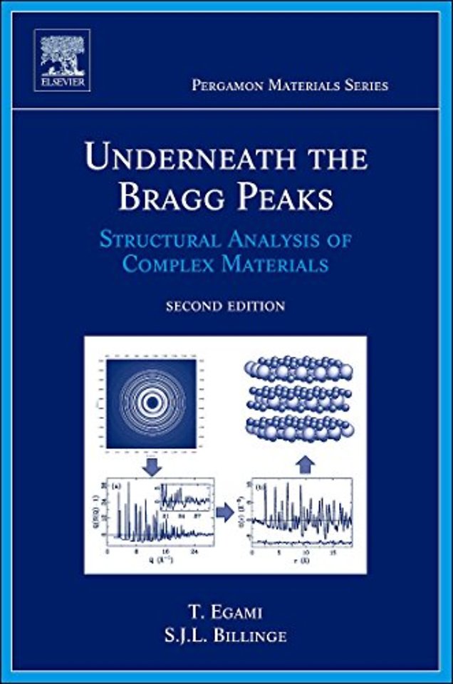 Underneath the Bragg Peaks