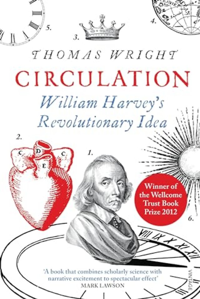 Circulation