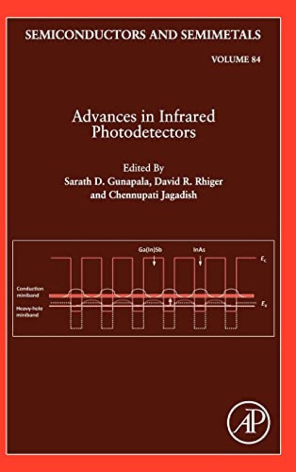 Advances in Infrared Photodetectors