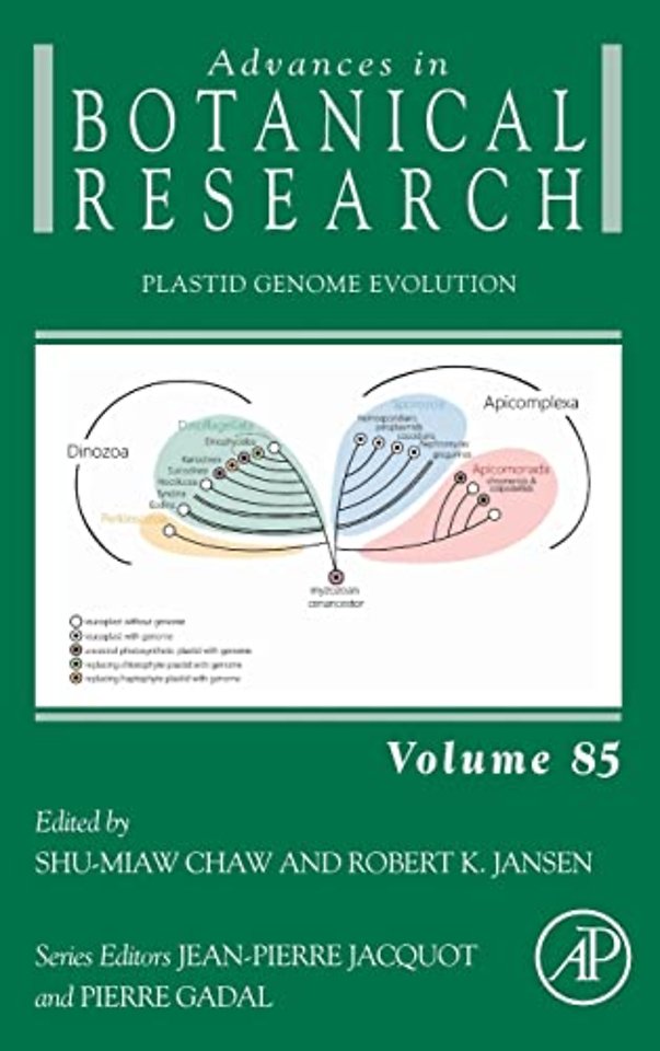 Plastid Genome Evolution