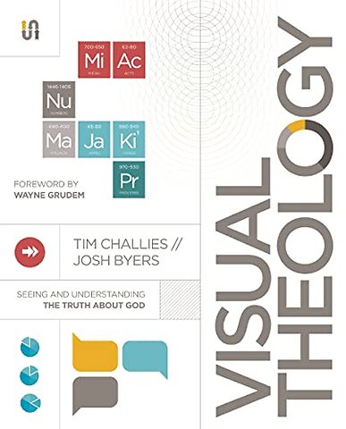 Visual Theology