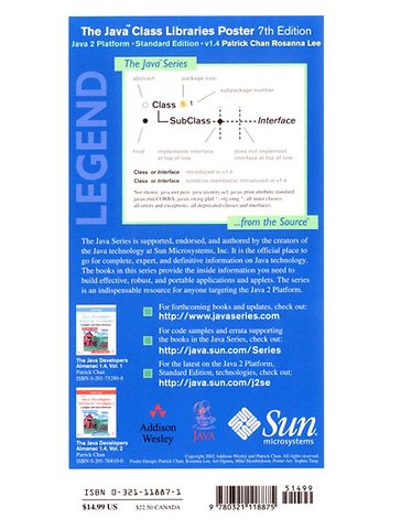 The Java(TM) Class Libraries Poster