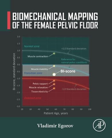 Biomechanical Mapping of the Female Pelvic Floor