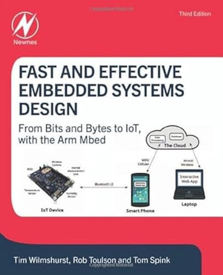 Fast and Effective Embedded Systems Design