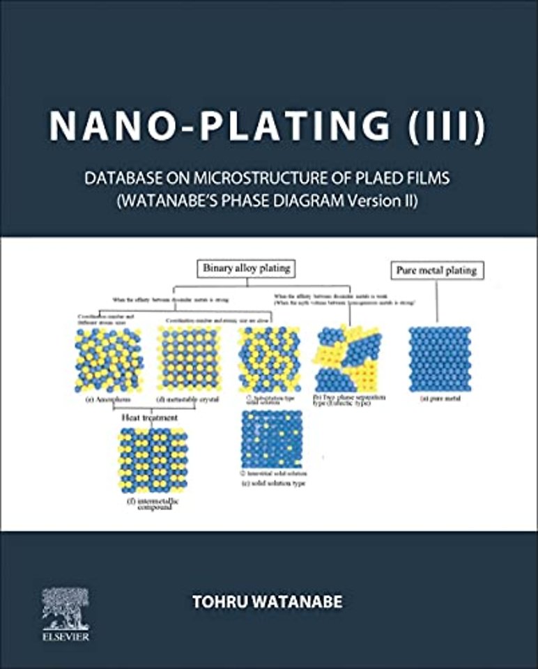 Nano-plating (III)