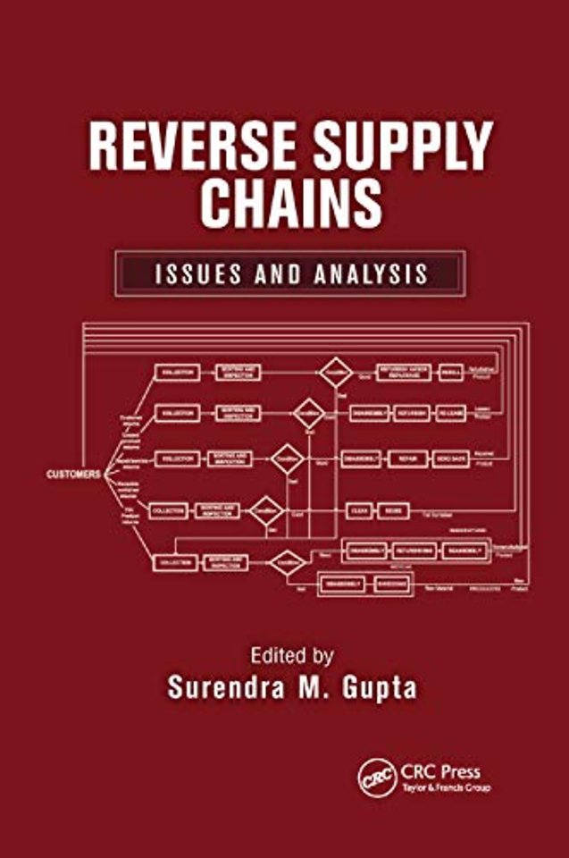 Reverse Supply Chains
