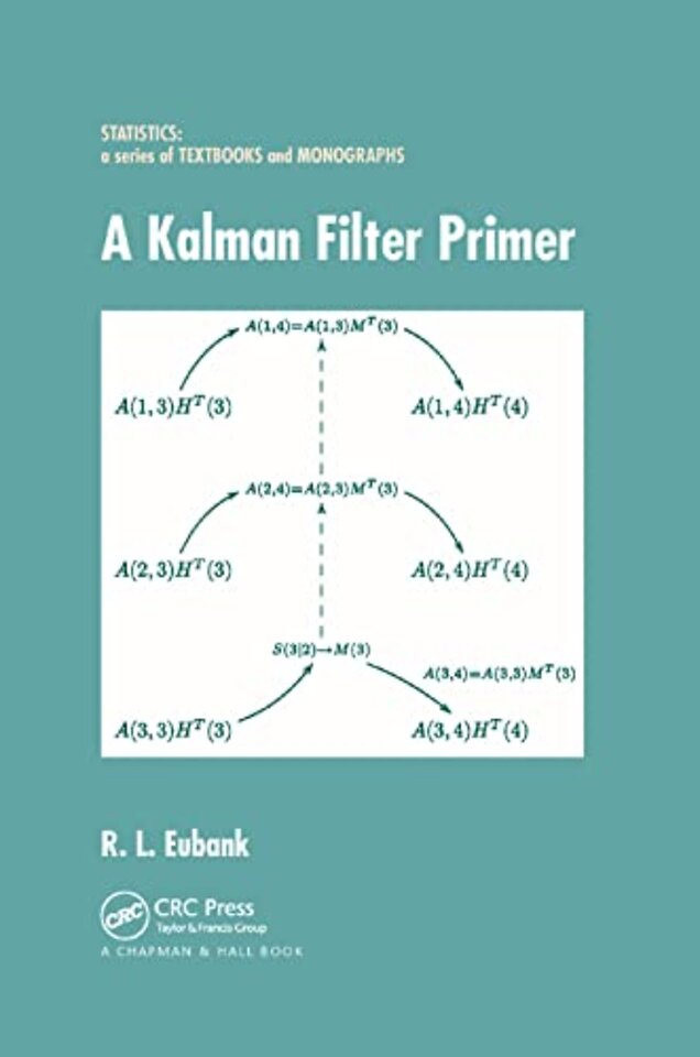 Kalman Filter Primer