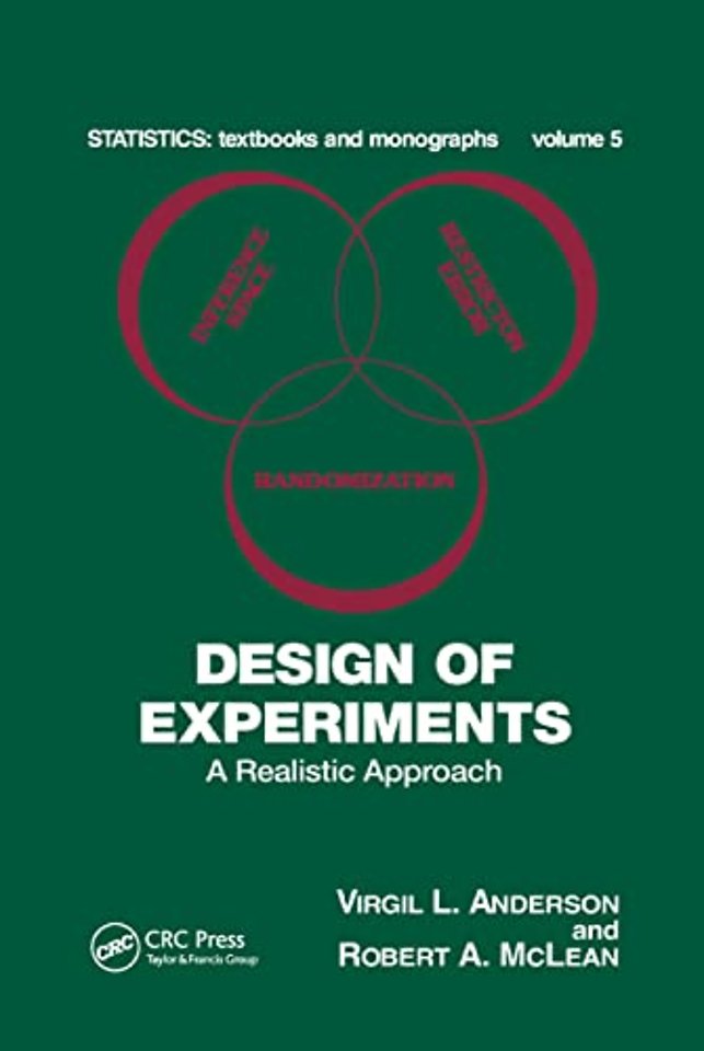 Design of Experiments