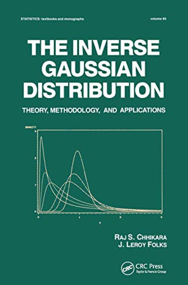 Inverse Gaussian Distribution