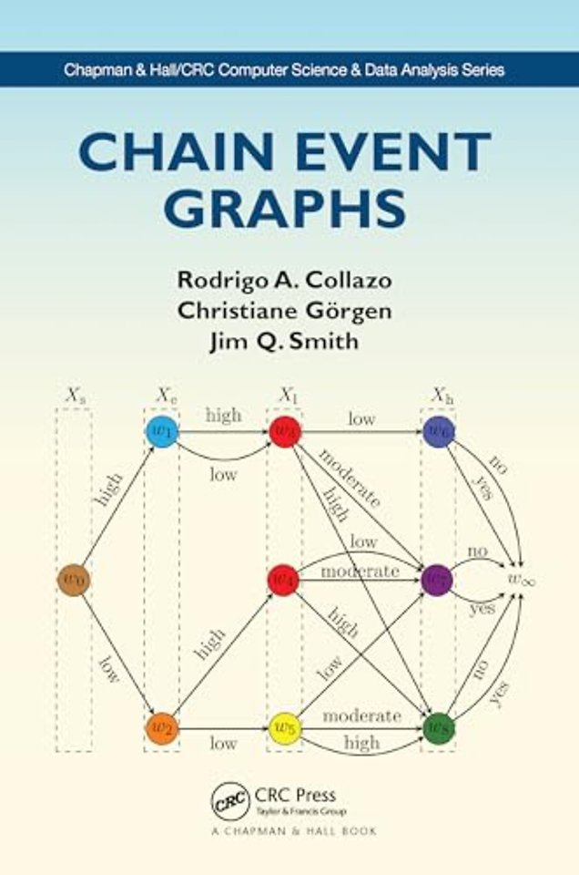 Chain Event Graphs