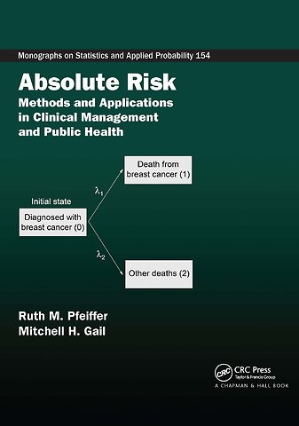 Absolute Risk