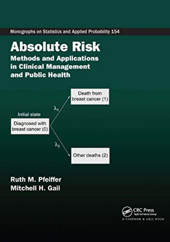 Absolute Risk