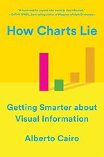 How Charts Lie