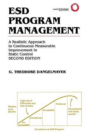 ESD Program Management