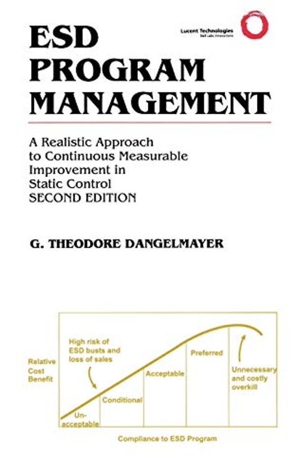 ESD Program Management