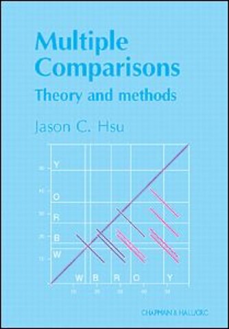 Multiple Comparisons