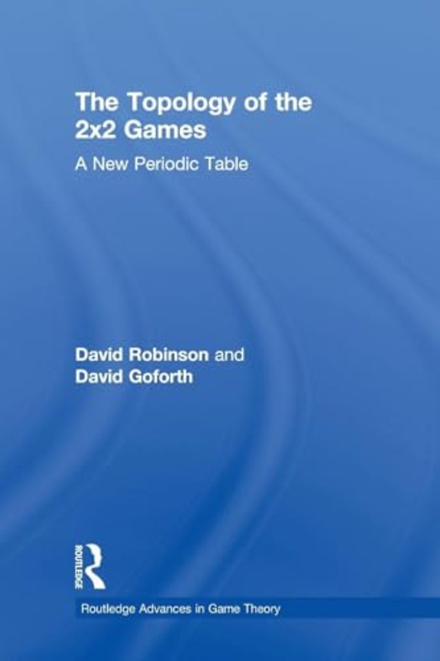 Topology of 2x2 Games