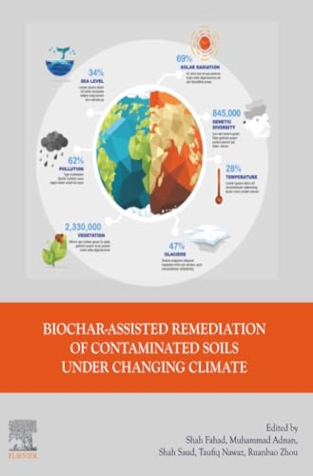 Biochar-assisted Remediation of Contaminated Soils Under Changing Climate