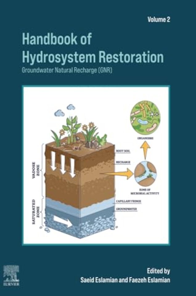 Handbook of Hydrosystem Restoration