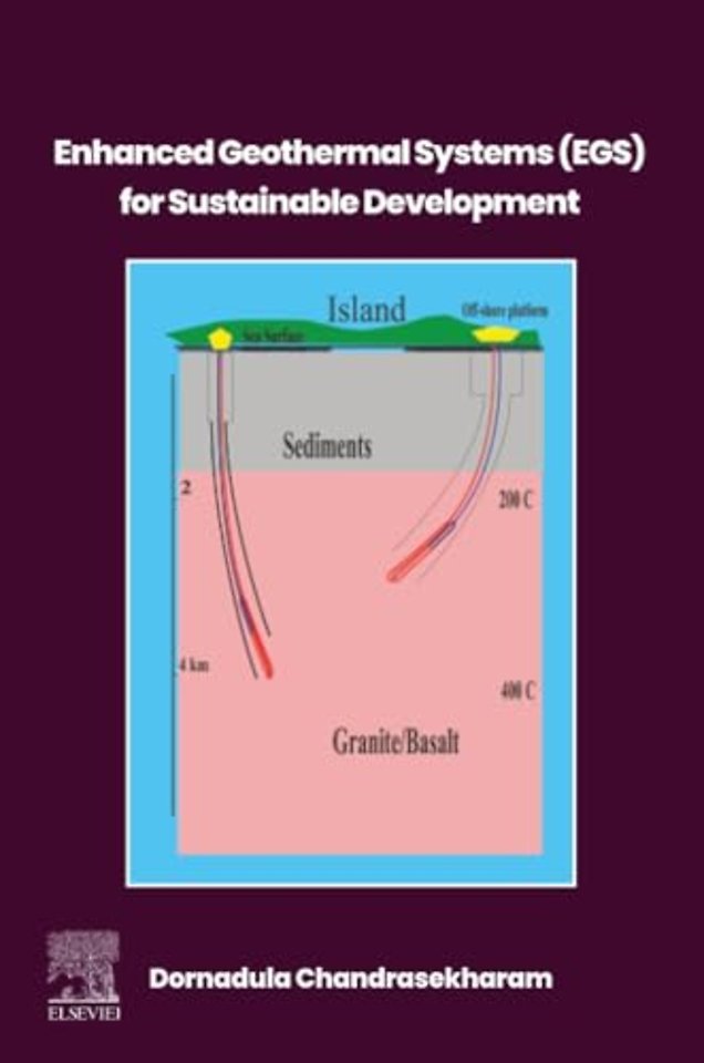 EGS for Sustainable Development