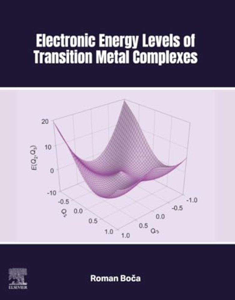 Electronic Energy Levels of Transition Metal Complexes