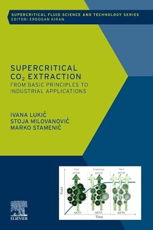 Supercritical CO2 Extraction