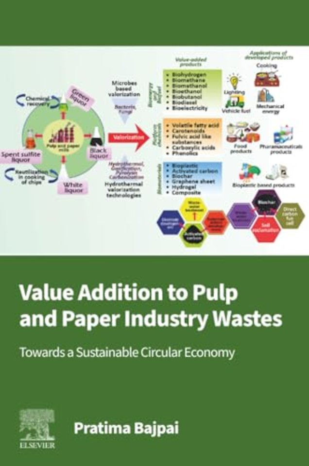Value Addition to Pulp and Paper Industry Wastes