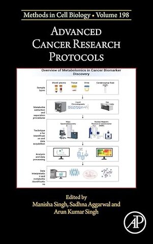 Advanced Cancer Research Protocols