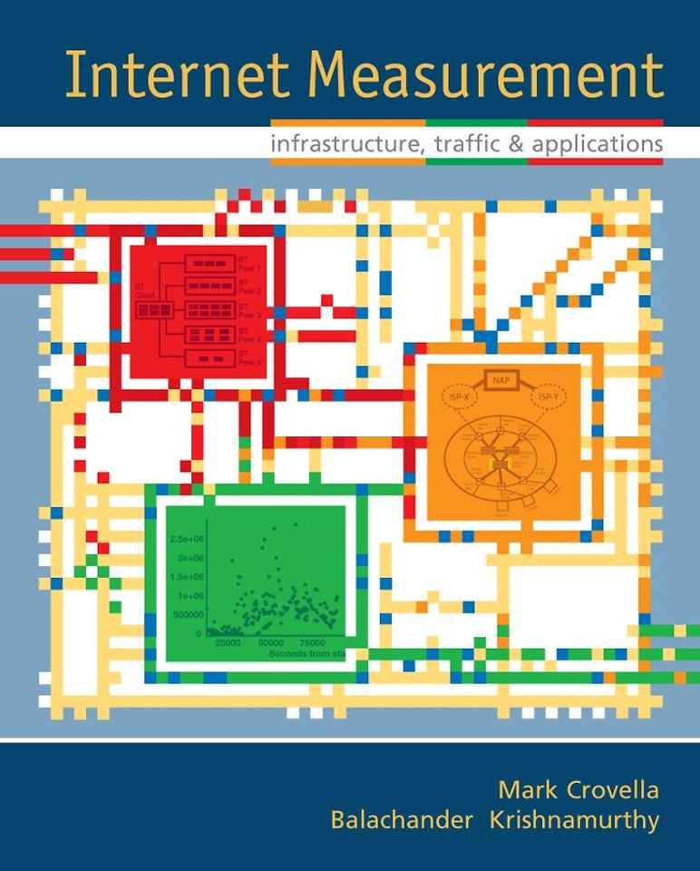 Internet Measurement – Infrastructure, Traffic and Applications