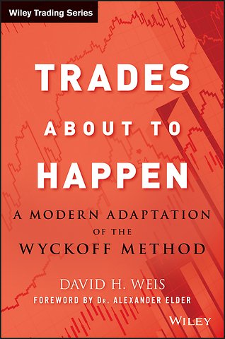 Trades About to Happen