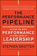 The Perfomance Pipeline The Perfomance Pipeline