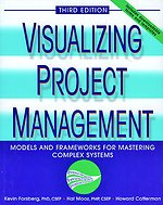 Visualizing project management