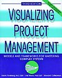 Visualizing project management