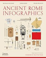 Ancient Rome: Infographics