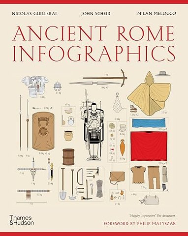 Ancient Rome: Infographics