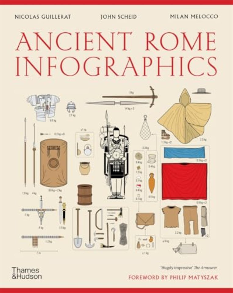 Ancient Rome: Infographics