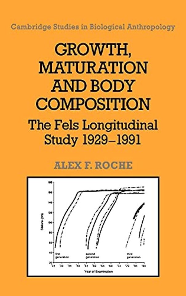 Growth, Maturation, and Body Composition