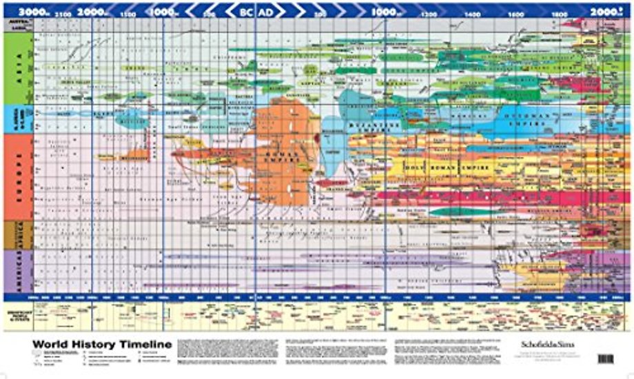 Super Jumbo - World History Timeline