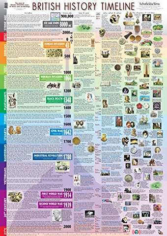 Super Jumbo - British History Timeline
