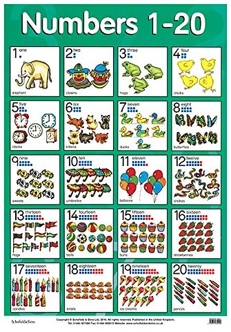 Numbers 1 to 20