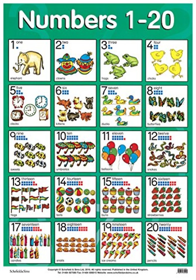 Numbers 1 to 20