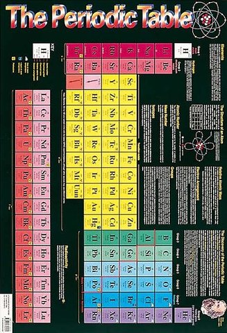 Periodic Table