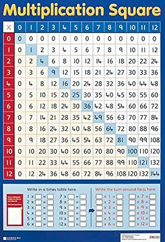 Multiplication Square