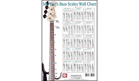 Bass Scale Wall Chart
