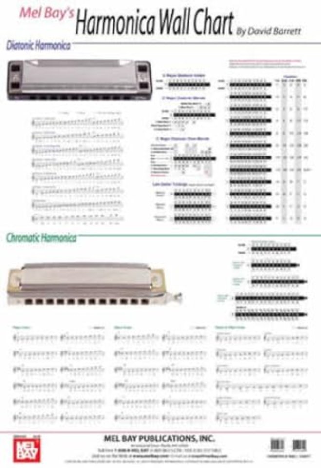 Harmonica Wall Chart