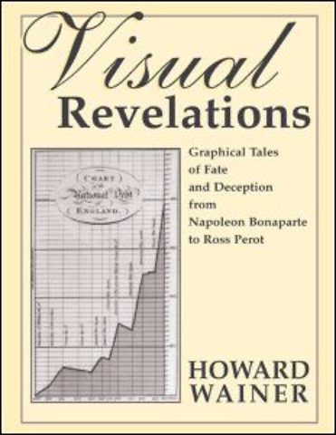Visual Revelations