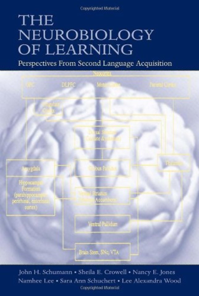 Neurobiology of Learning