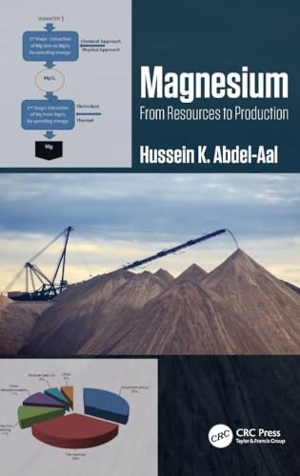 Magnesium: From Resources to Production